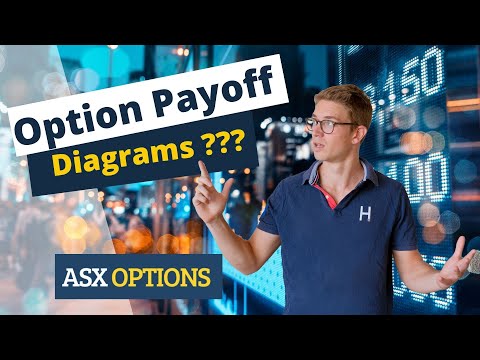 Option Payoff Diagrams - Options for Beginners p.8
