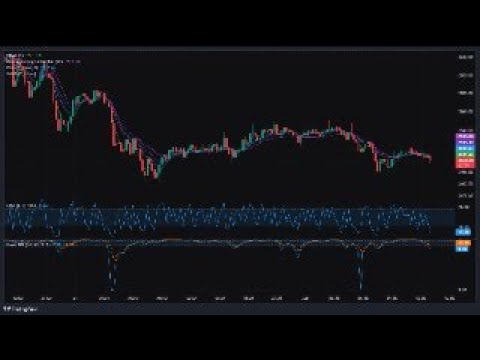 bitcoin analysis /new targets/profit/200% PROFITE / BHAI DEKH LO