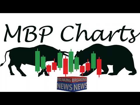 Stock Winners for coming week. BULLISH RUNNNN