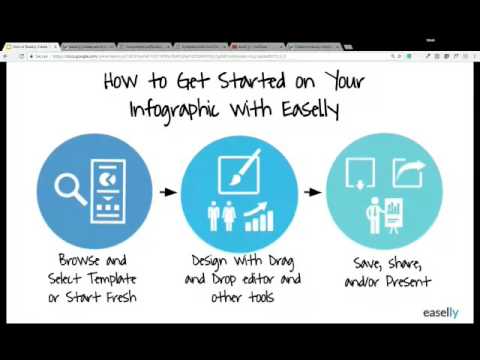 How to Easel.ly Create Your First Infographic