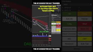 🔥 Real-Time Automation Bot Trading in NQ Market || 15-30  Strategy with Trade Copier #ninjatrader8