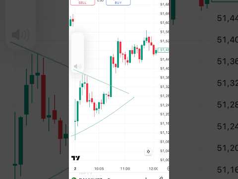 Bullish Triangle | #trading #chartpatterns