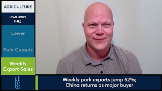 Lean Hog futures test key support as China returns as major buyer. 5/22/25