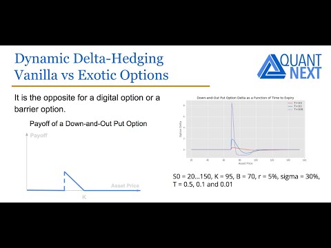Greeks and Risk Management of Exotic Options: An Introduction