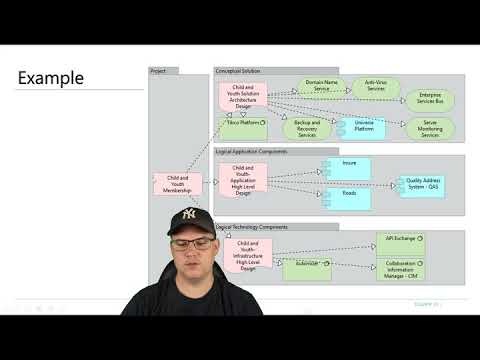 #8 - Building Enterprise Architecture Modelling Skills Hands-On Project Context Model