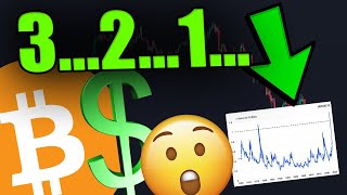BITCOIN & CRYPTO... THIS CHART TELLS US SOMETHING IMPORTANT