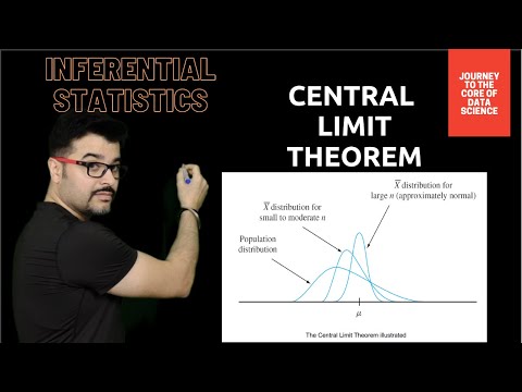 Central Limit Theorem | Inferential Statistics | Data Science