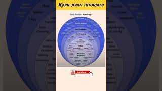 Data analysis roadmap #machinelearning mac #dataanalytics #kapiljoshitutorials #pythoninhindi