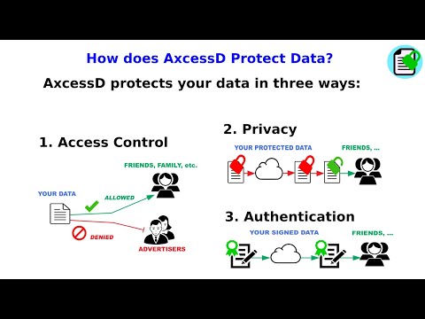 AxcessD Data Privacy Software Overview Part 2