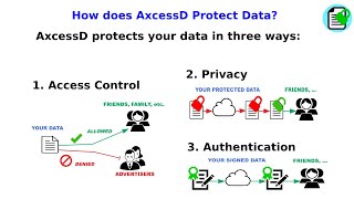 AxcessD Data Privacy Software Overview Part 2