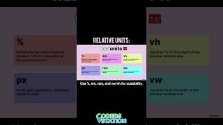 How to Master Responsive Design in 2024: The Ultimate Guide! #html, #tech #webdevtutorial