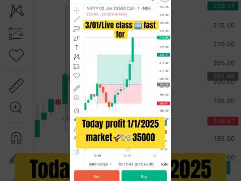 1/01/2025 💵📈35000$ Today profit share market #stockmarketanalysis #trading
