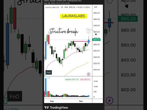 📉 Breakout Alert | #StocksToWatch #BreakoutStock #TechnicalAnalysis #stockmarket #trading #stocks