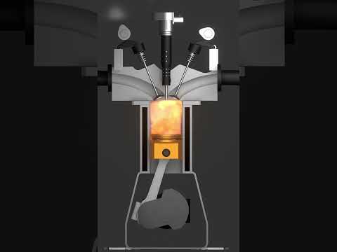 The internal combustion operation Principle of the engine #classic #mechanicaldesign