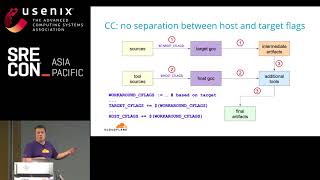 SREcon19 Asia/Pacific - The Definitive Guide to Make Software Fail on ARM64