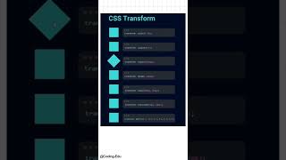 CSS Transform |