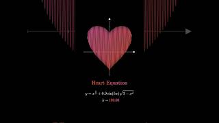 Heart equation #maths #math #manim #foryou #animation #mathematics #heart