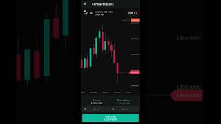 The power of Deriv Multiplier. (Volatility100). Turn $500 to $1400