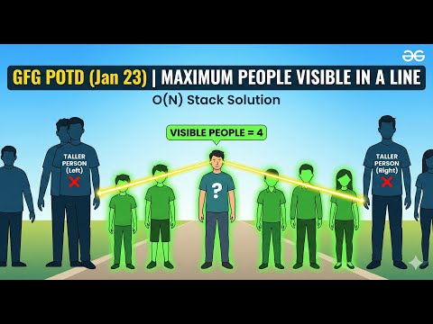 Maximum People Visible in a Line | GFG POTD 23 Jan | O(N) Stack Solution