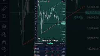 How Did I Predict BTC Crash To $55K Today? #btcdump #btccrash #btcnews #btc #bitcointrading