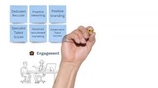 Contingent Talent