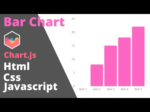 How to make a Bar Chart on HTML CSS and Javascript || Chartjs || @webcreatorin