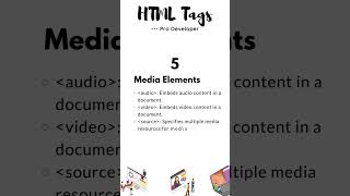 html tutorial | learn html | Basics of Html | html tips | html |#shorts|#coding|#programming|#html