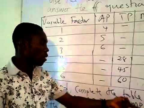 L2 Theory of Production (Sir KAKA)