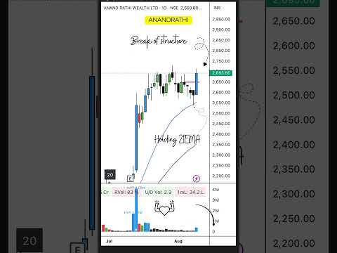 📉 Breakout Alert | #StocksToWatch #BreakoutStock #TechnicalAnalysis #stockmarket #trading #stocks