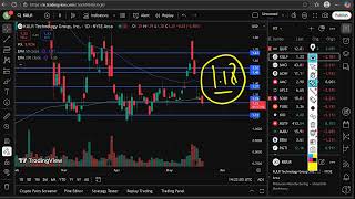 KULR Stock (KULR Technology Group stock) KULR STOCK PREDICTION KULR STOCK analysis KULR stock new