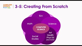 3-5 Integrated Unit: Creating From Scratch
