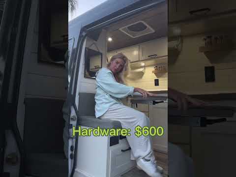 How much I spent on my Sprinter conversion.