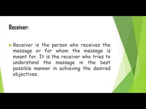 What is Communication Process and its types