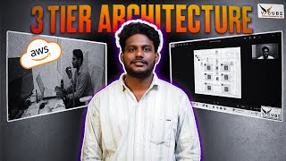 What is Three-Tier Architecture? Explained with AWS Student Project