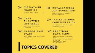 BigData Training starting on 9th Dec 2017