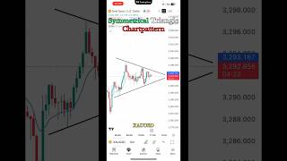XAUUSD Breakout! Symmetrical Triangle Pattern | Gold Price Action Strategy