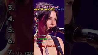Most Popular Gracie Abrams Songs #gracieabrams #thesecretofus #top10 #pop #popmusic #thatssotrue