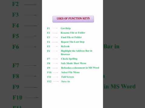 Uses of Function keys.. #amazon #since #knowledge #automobile #computertechnology #exam #everyone #l