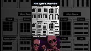 Flex system overview! 🧠 #codingforbeginners #coding #programminglanguage #codeonearth