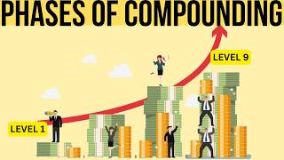 PHASES of COMPOUNDNG | THE POWER OF COMPOUNDING