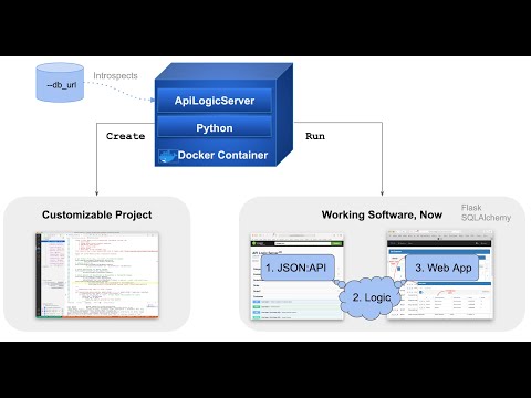 ApiLogicServer Docker Container, with VSCode