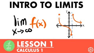 Intro to Limits (Graphical Limits) | Calculus Lesson 1 - JK Math
