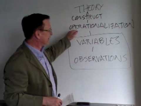 University of Management and Technology -Theory in Research Part 4/4:Variables & Observation