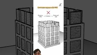 Right sequencing of construction work #architecture  #structuralsafety #constructiontips #shorts