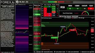 BITCOIN FOREX AI ANALYZER