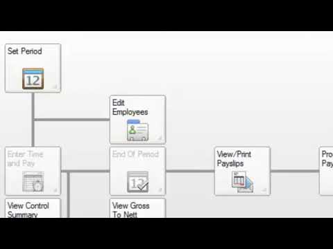 Computerised Payroll Recap