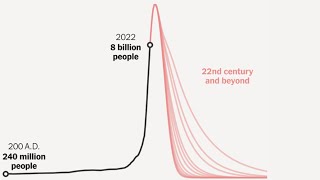 Frightening Reality of Population Collapse