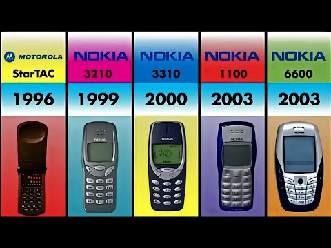 Most Popular Phones by Country (2024) #techzoofy