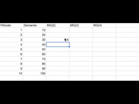 GM trend
