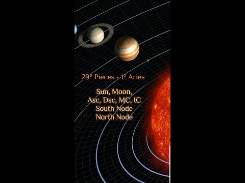 Jupiter in Aries 2022 - Who Can Benefit from It? ( #shorts )